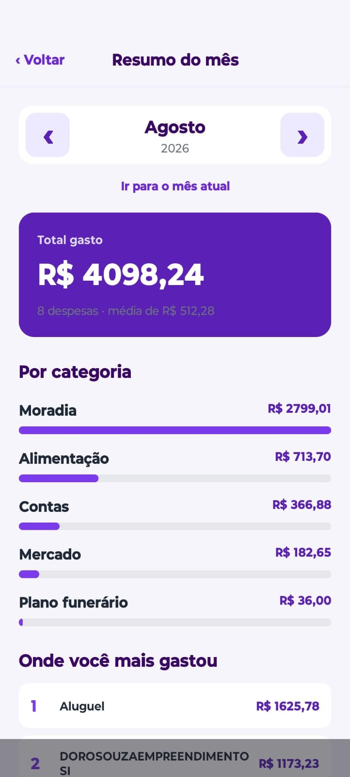 Tela de resumo mensal do aplicativo SileBills